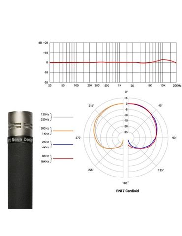RN17 CÁPSULA CARDIOIDE (PAREJA)