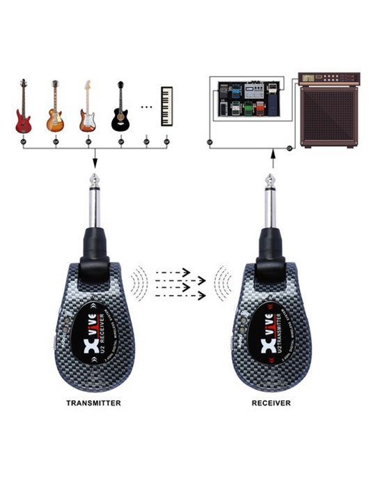 U2 CARBON - PARA INSTRUMENTOS