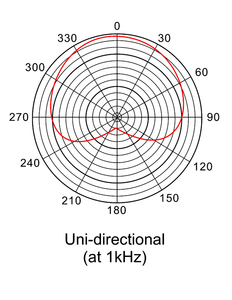 MICRÓFONO PRODIPE DE ESTUDIO DE CONDENSADOR STUSB