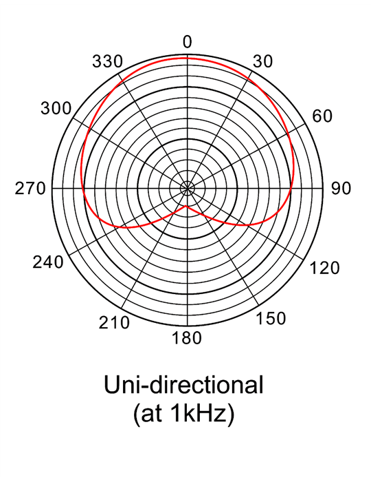 MICRÓFONO PRODIPE DE ESTUDIO DE CONDENSADOR STUSB