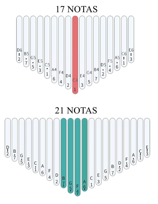 KALIMBA DE ACACIA DE 21 NOTAS NATURAL BRILLO