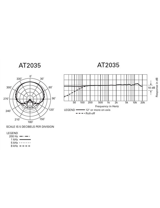 AT2035