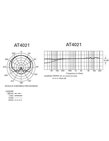 AT4021 2
