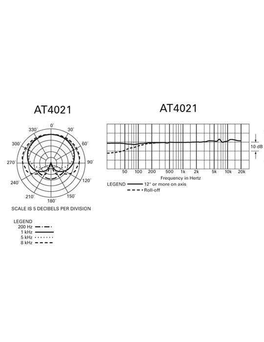 AT4021