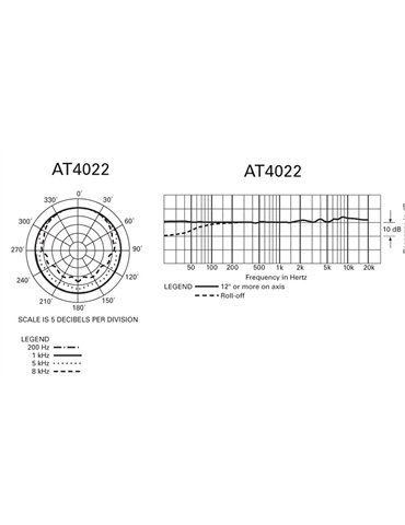 AT4022 2