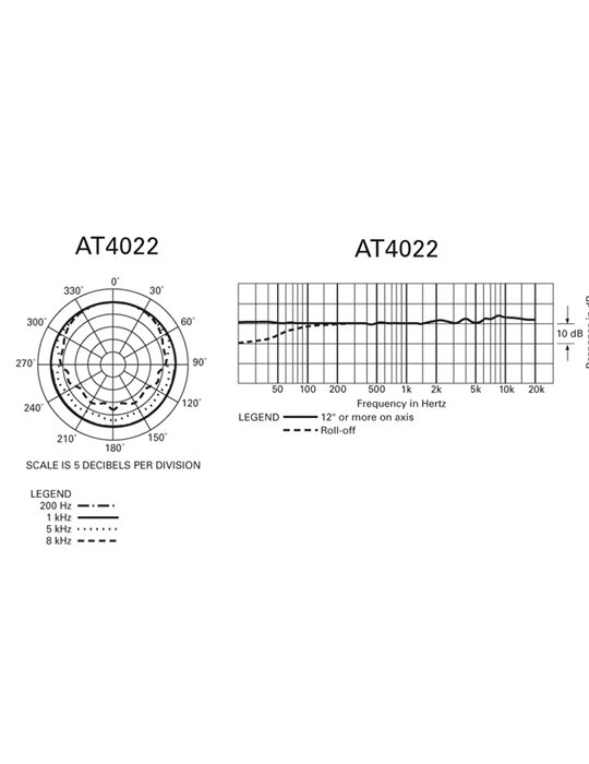 AT4022