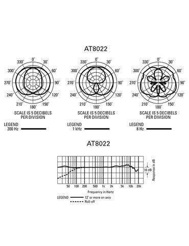 AT8022 2