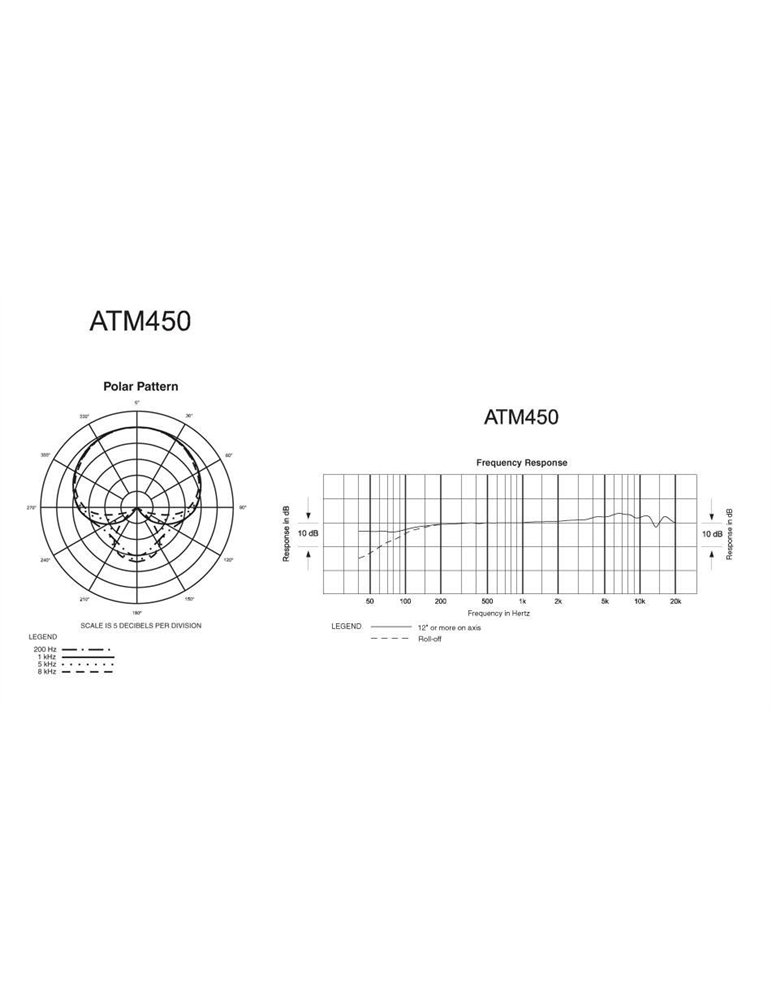ATM450