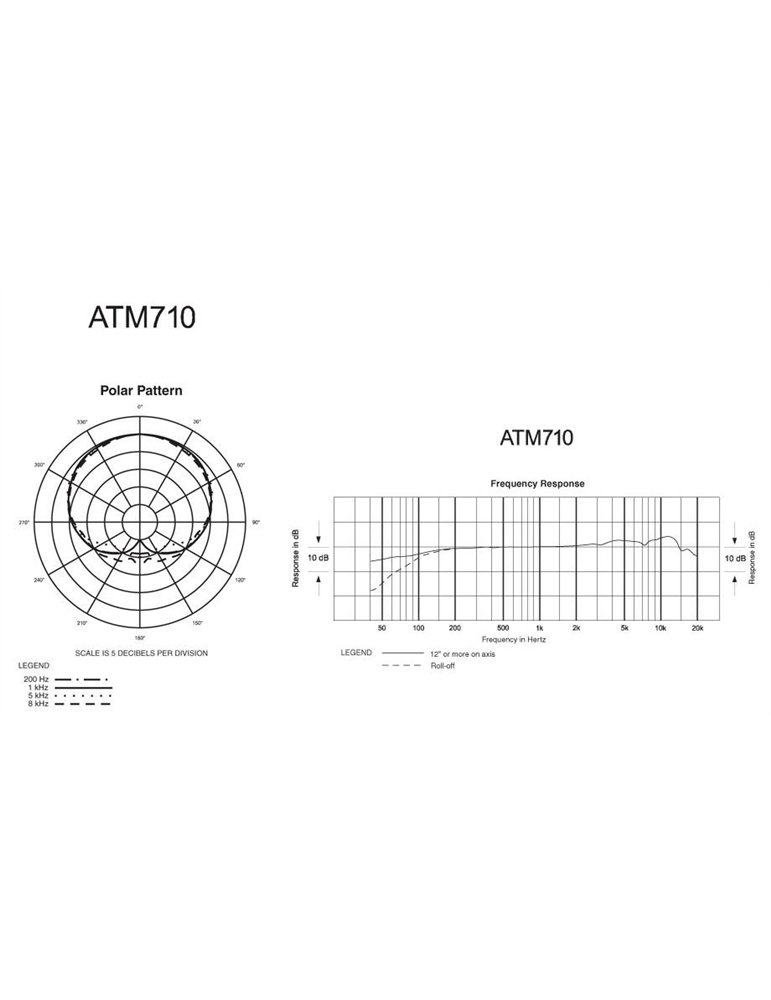 ATM710