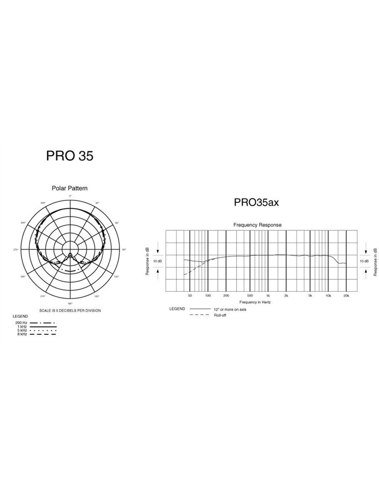 PRO35