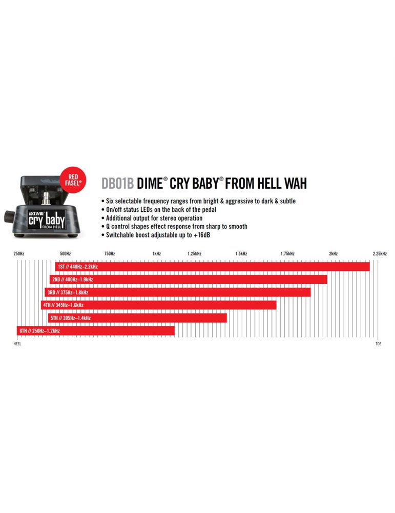 Pedal Dunlop DB-01B Dimebag Crybaby Wah Negro