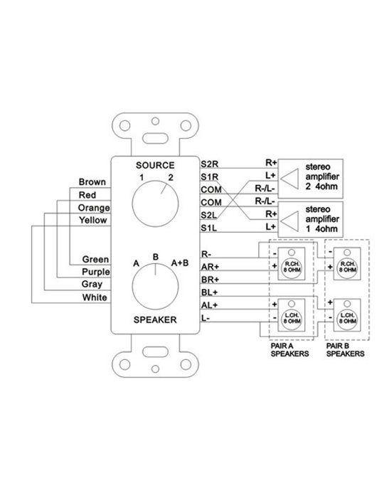PDWS3 Selector audio/altavoces A/B