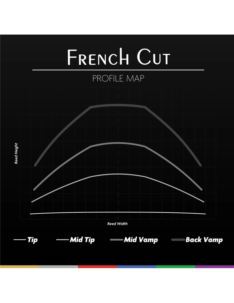 Caña Saxo Soprano Legere French Cut 4