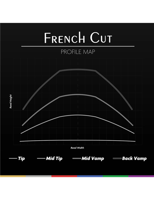 Caña Saxo Soprano Legere French Cut 4